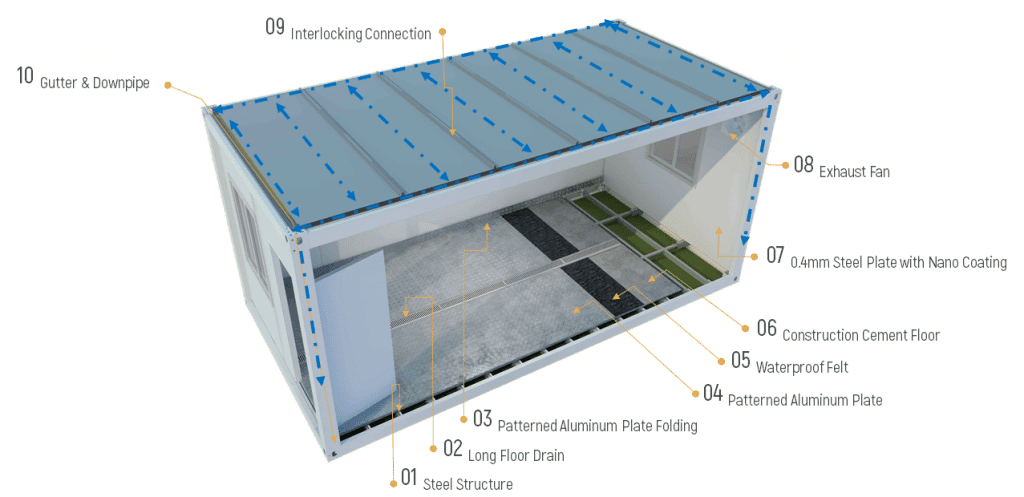 porta cabin waterproof structure