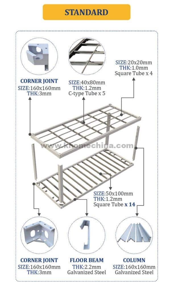 Different frames for flat pack containers