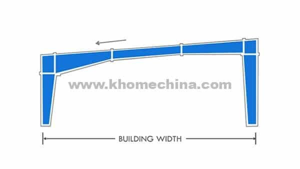 single-slope single span