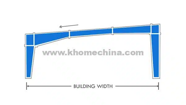 single-slope single span