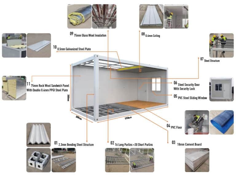 Container Van House Supplier, Manufacturer, Factory