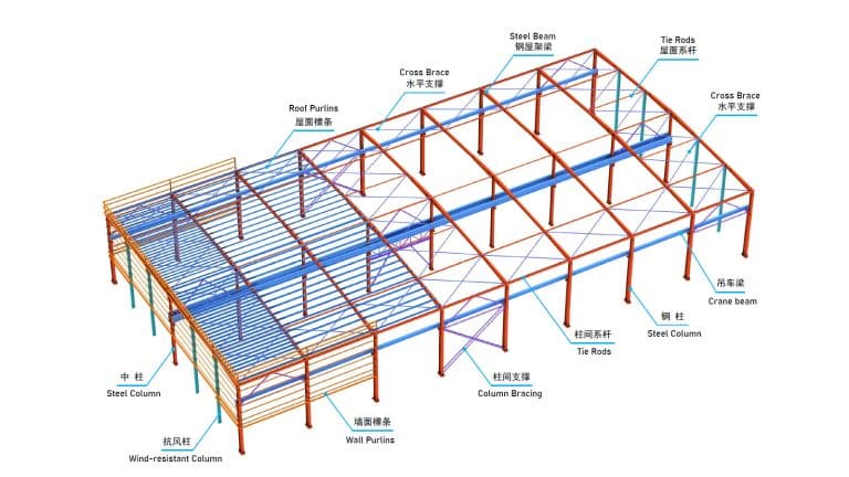 Steel Building Components